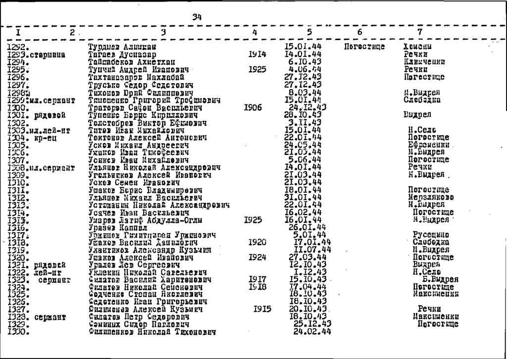 СПИСОК ЗАХОРОНЕНИЯ ПОГОСТИЩЕ.jpg